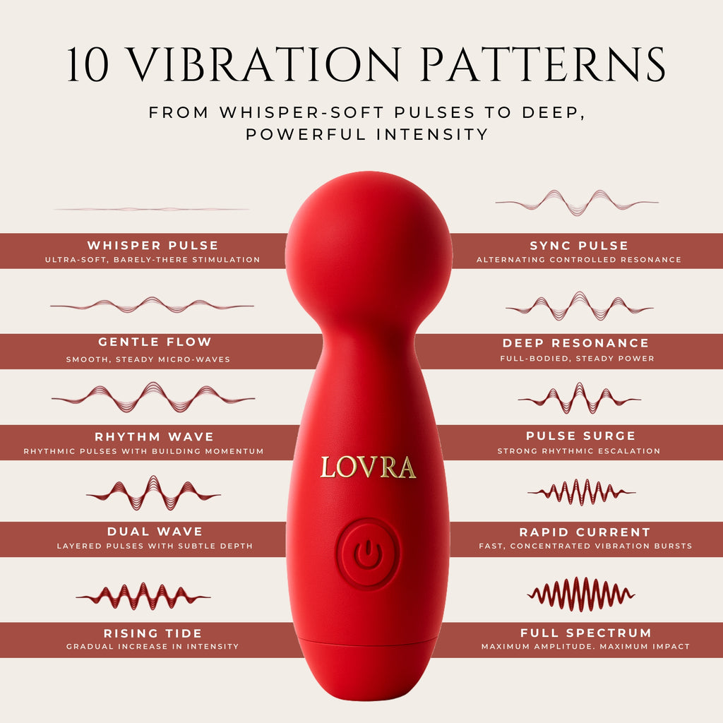 LOVRA Wand — Rechargeable Personal Massager