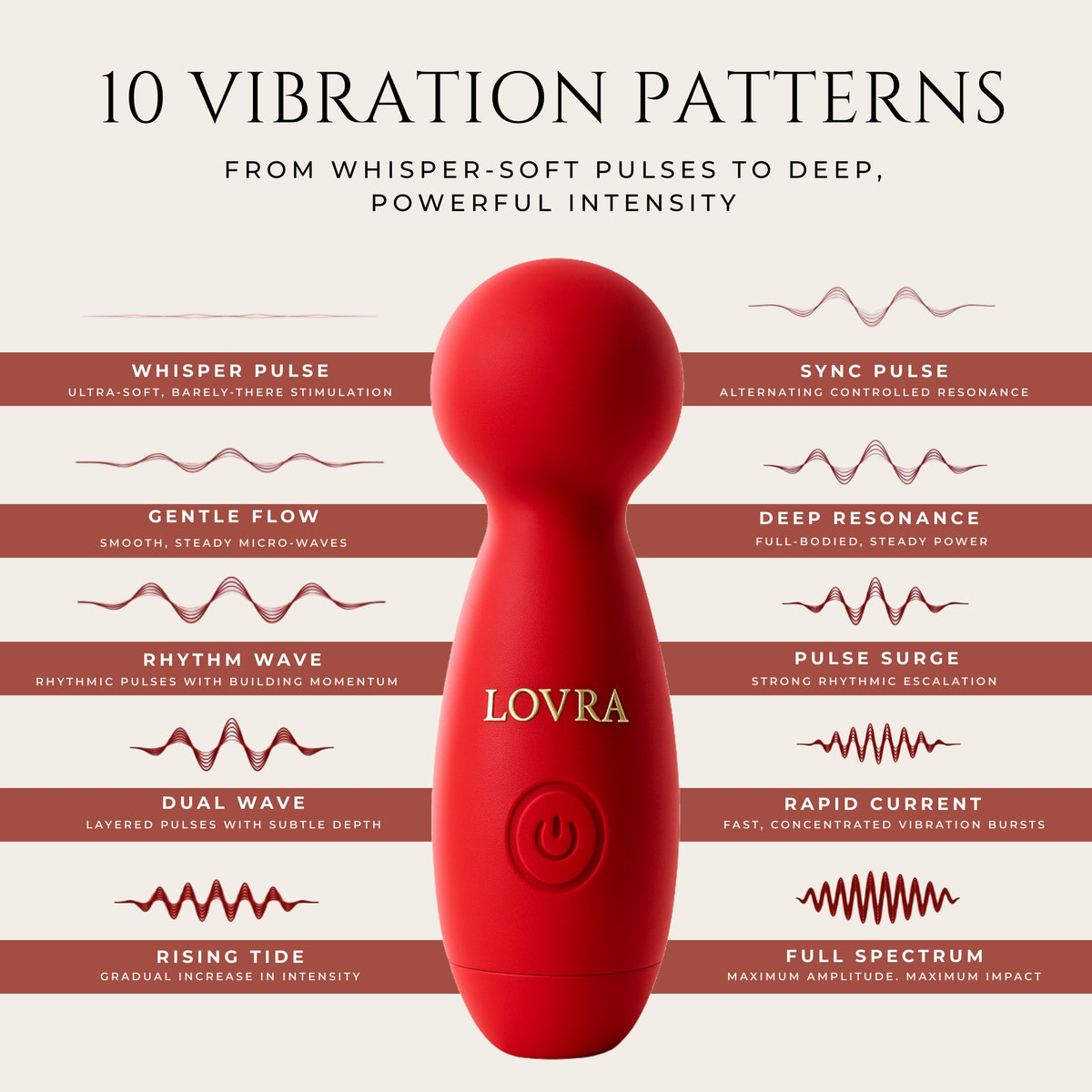 LOVRA Wand — Rechargeable Personal Massager